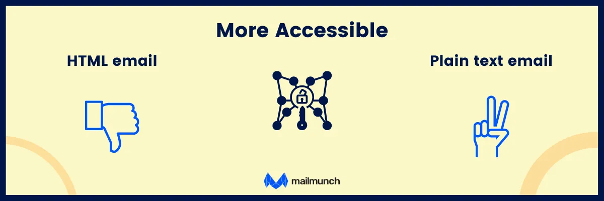 Plain text email is accessible