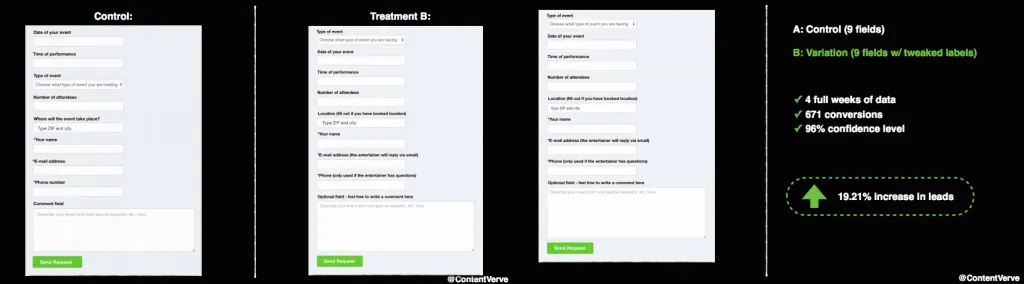 unbounce study results pt 2