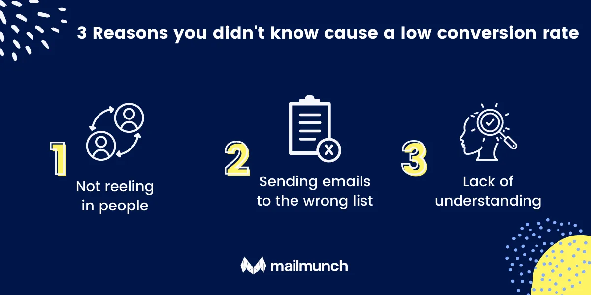 3 Reasons you didn't know cause a low email conversion rate