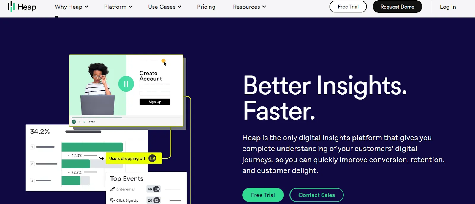 Marketing analytics: Heapanalytics