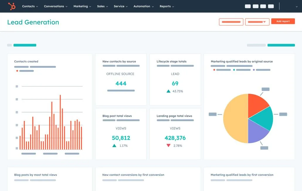 Dashboard & Reporting Software | HubSpot