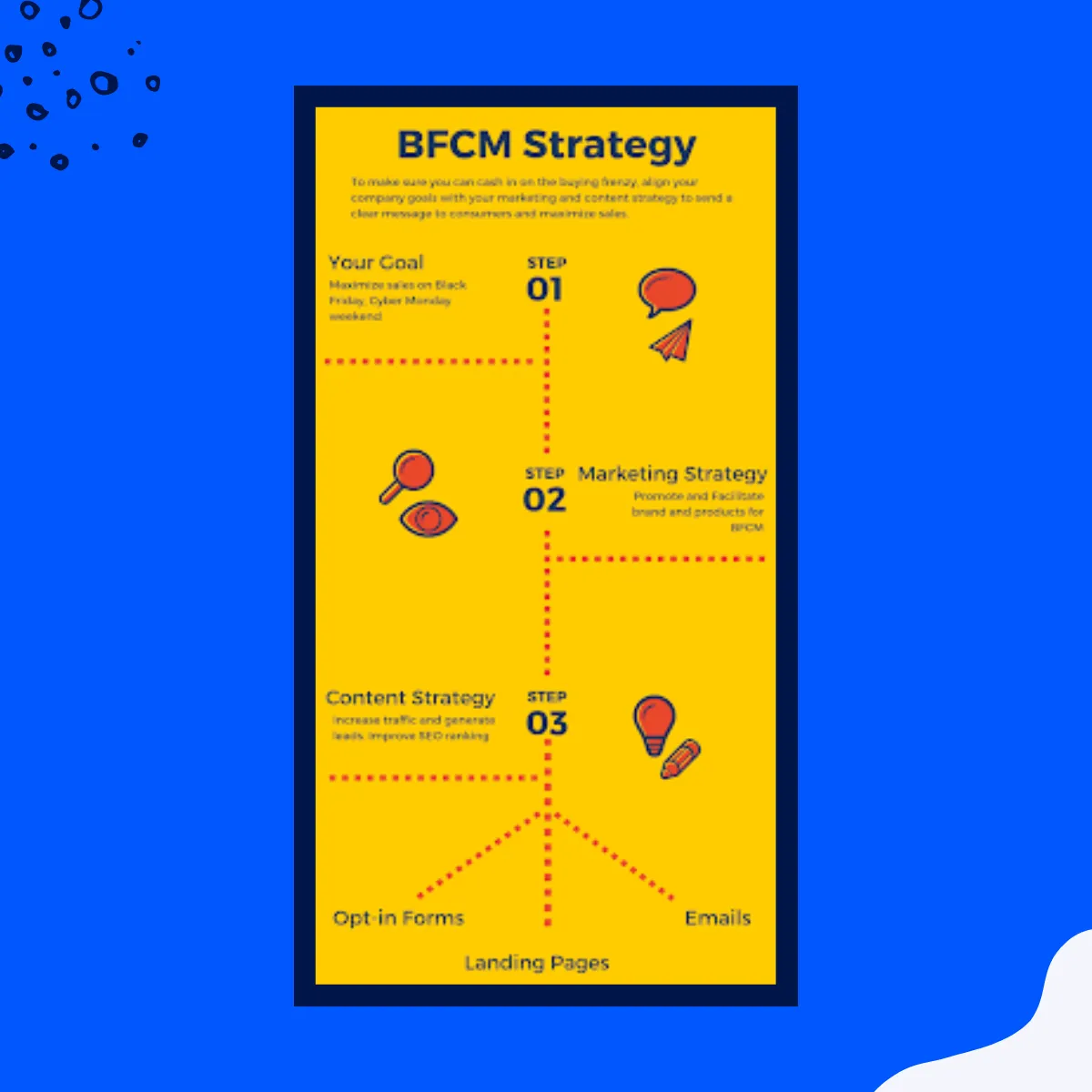 How a BFCM strategy looks