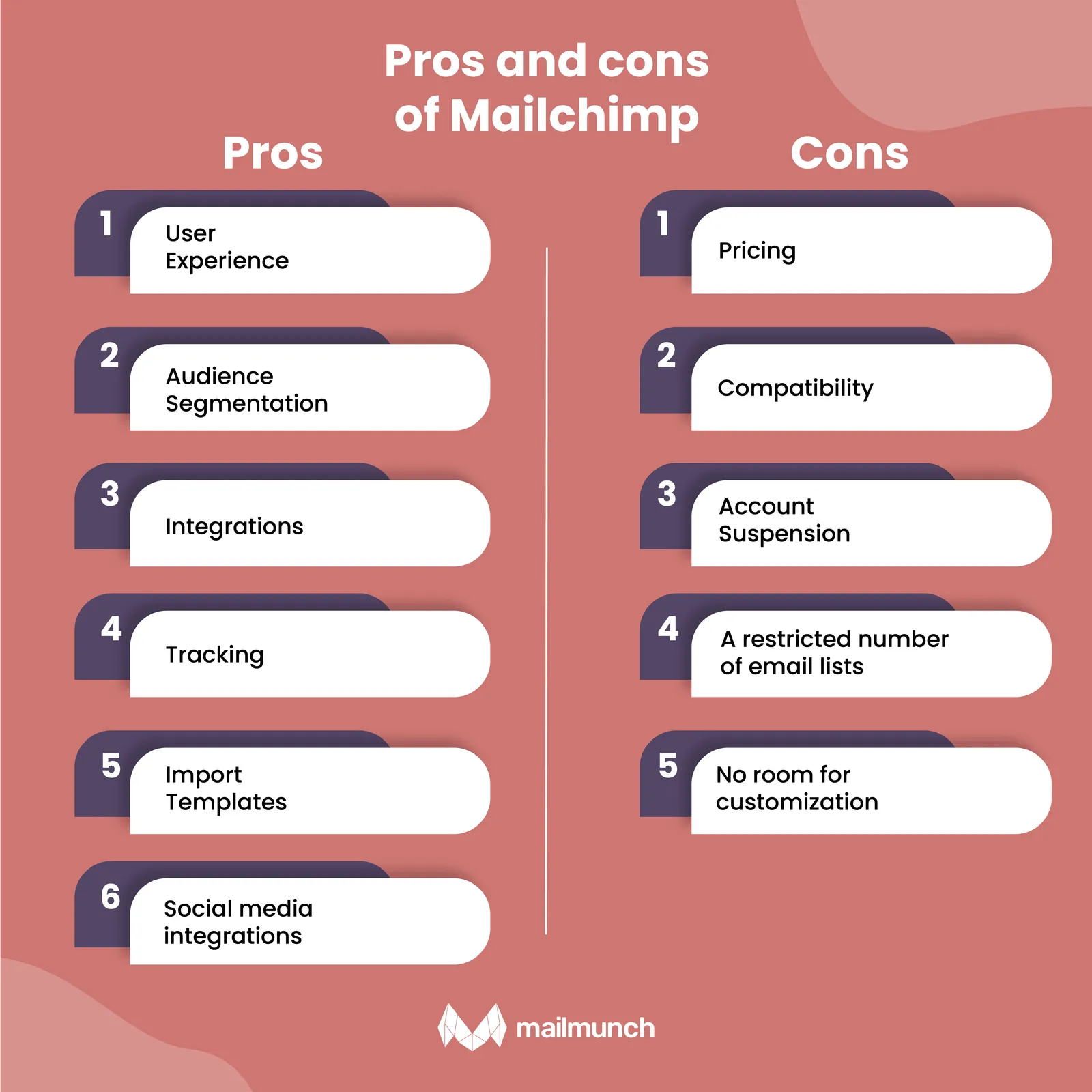 Infographic: Pros and Cons of Mailchimp