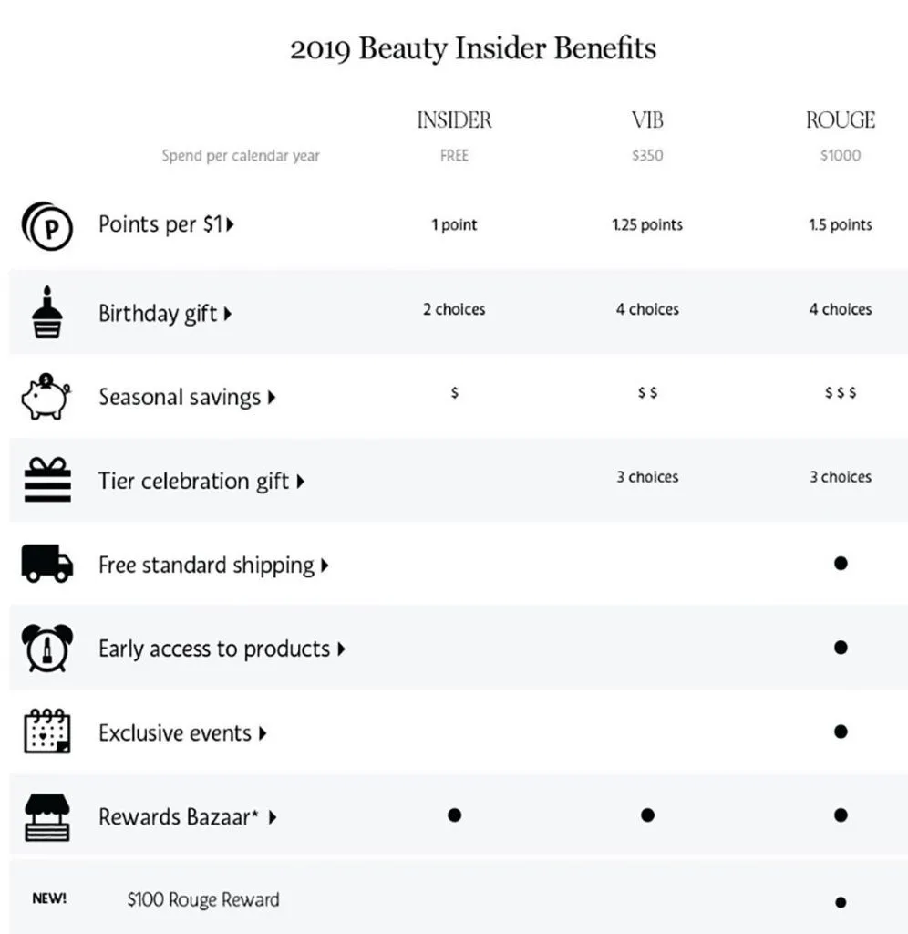 Sephora's loyalty program updates