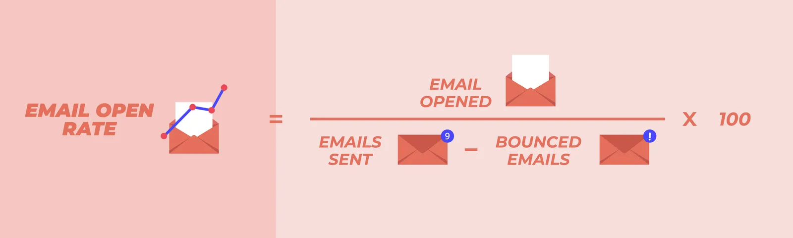 Infographic: Email Open Rate Formula