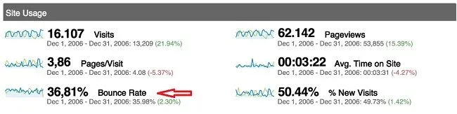 google analytics reduce bounce rate