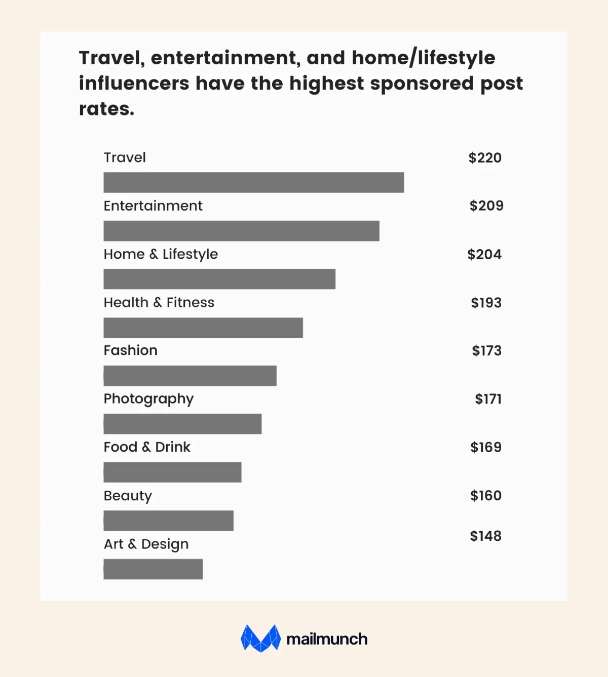Influencer marketing infographic