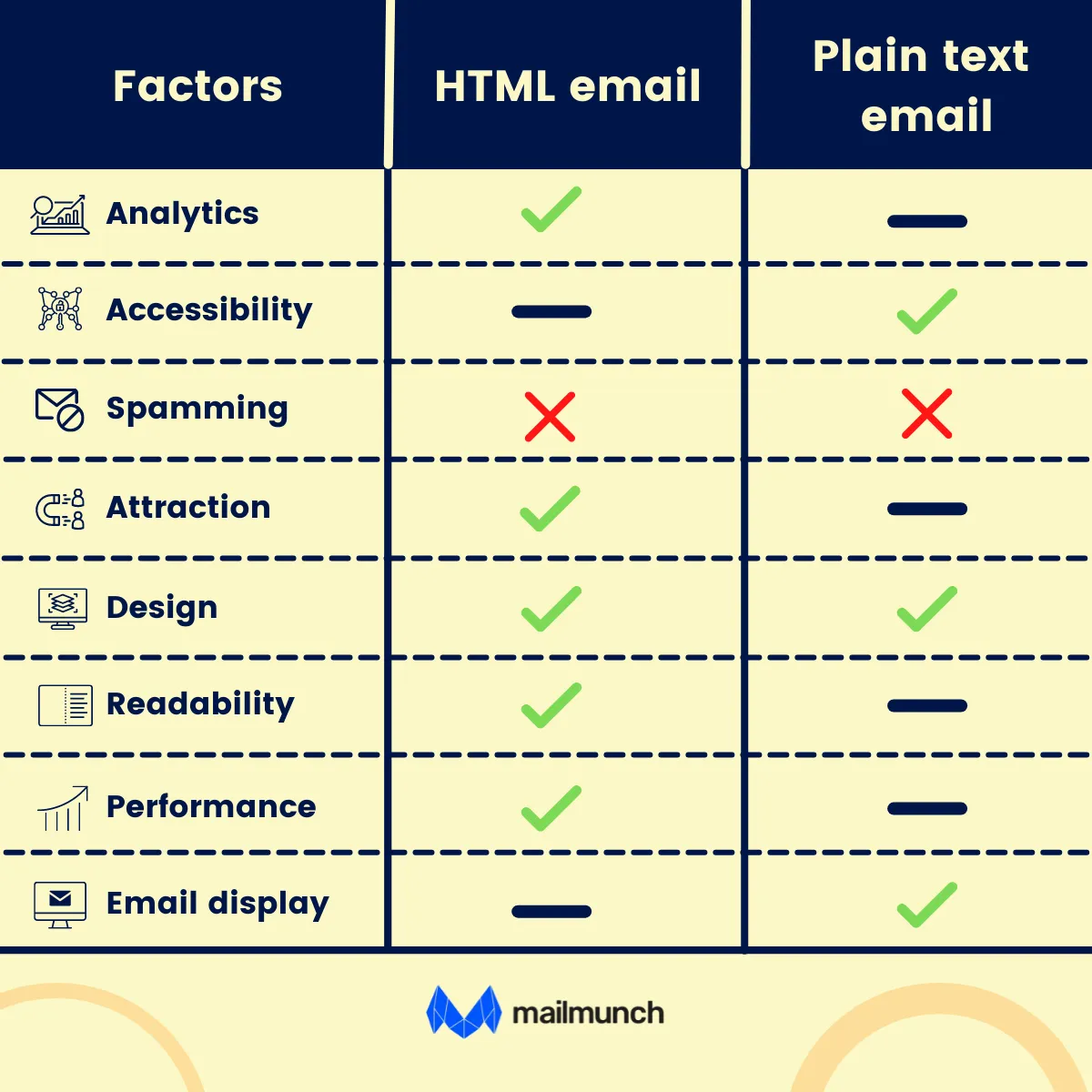 HTML vs plain text email
