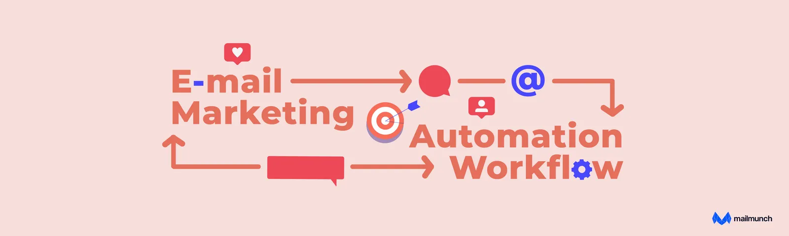 Infographic: 7 Use cases of Email automation workflws