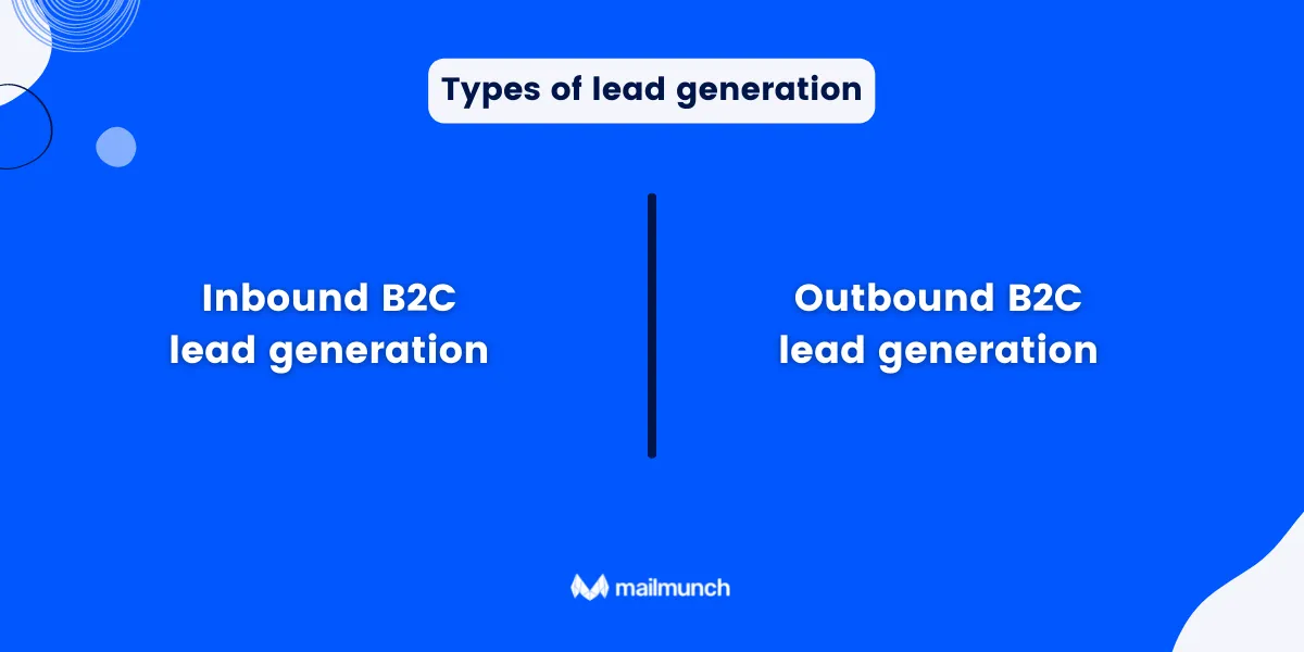 Types of lead generation