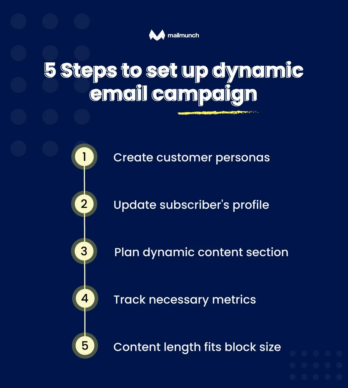 5 steps to set up dynamic email campaign