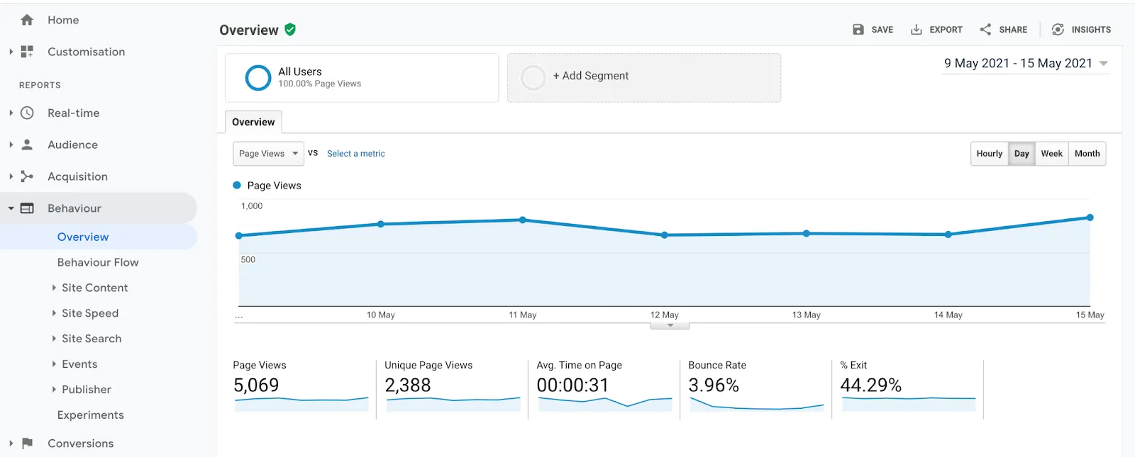google analytics screenshot