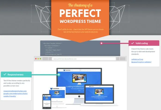 Anatomy of a Perfect WordPress Theme