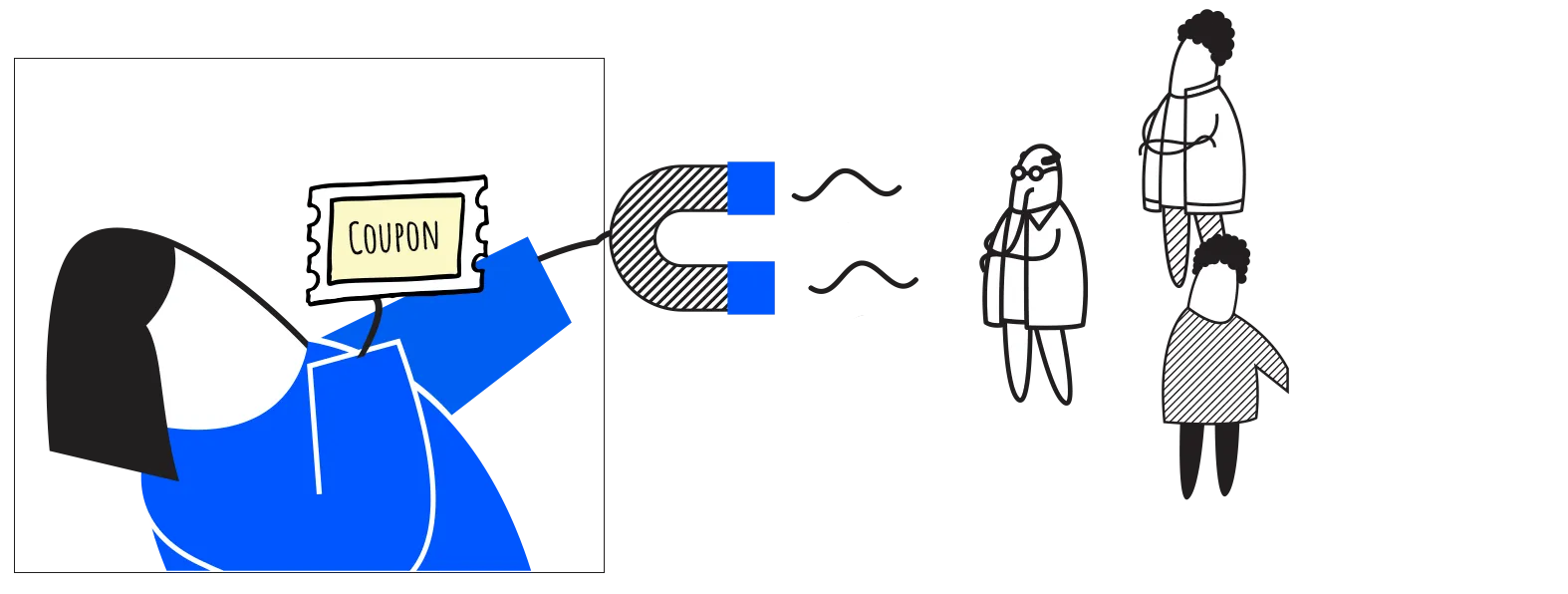 Illustration: a coupon magnet pulling in new customers