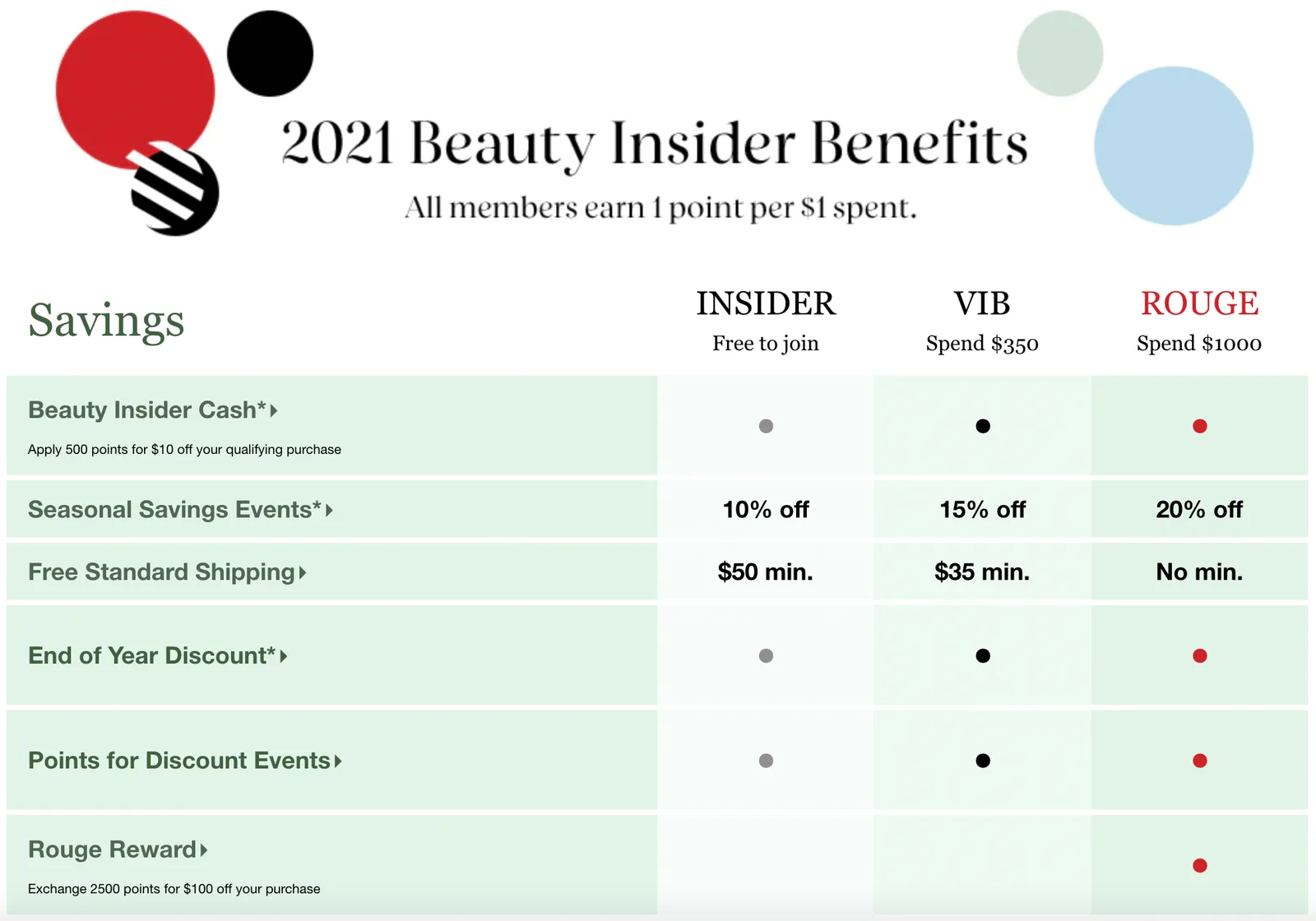 Image showing discounts for loyalty programs