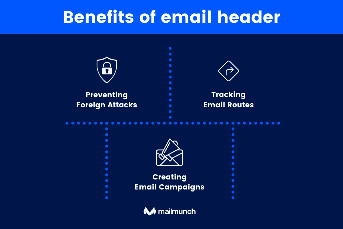 Benefits of email header