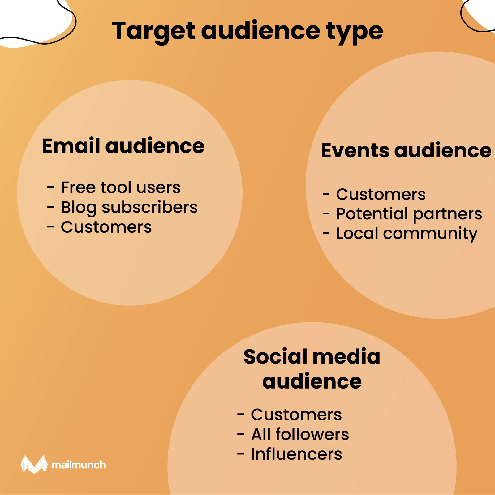 Infographic: Target audience type