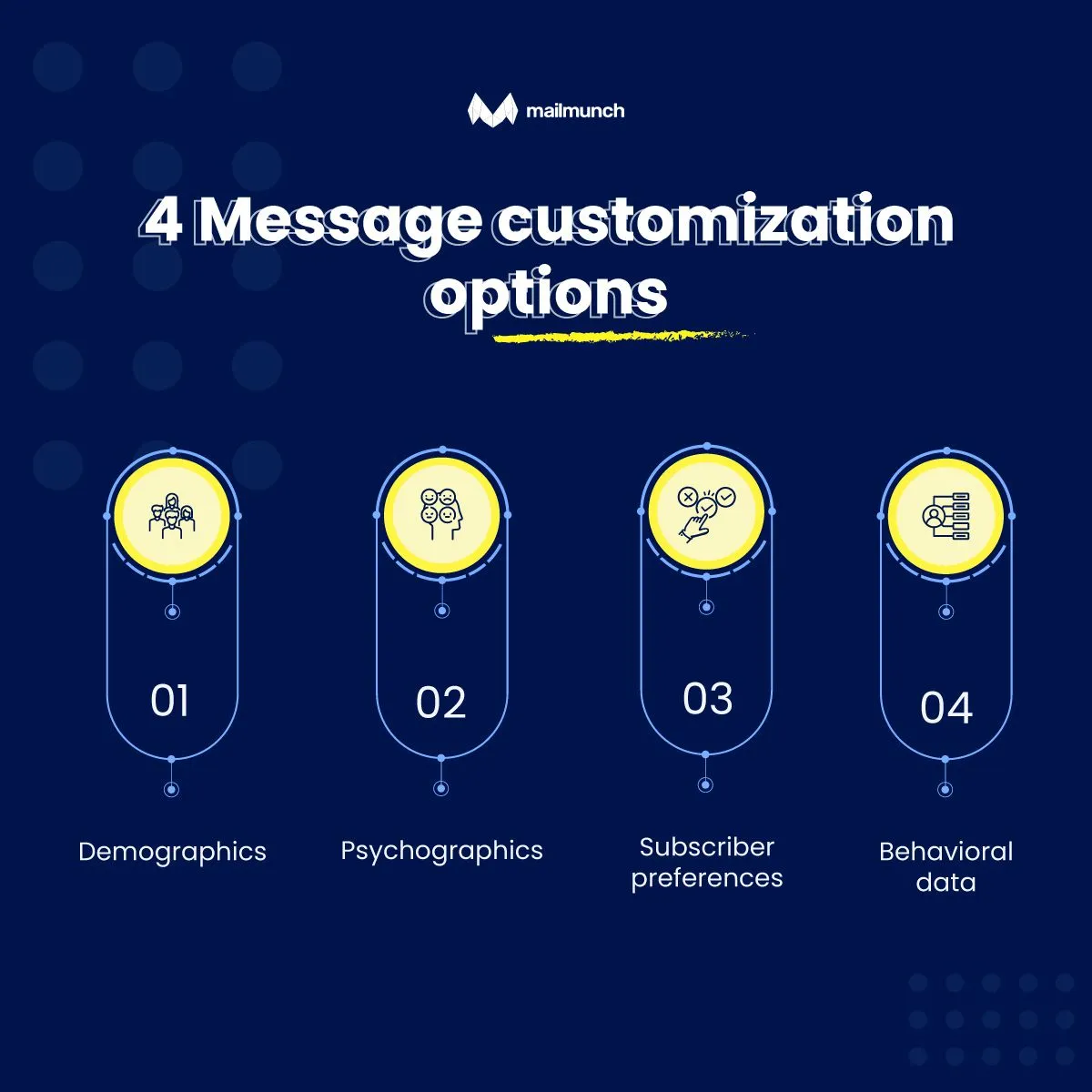 4 Message customization options