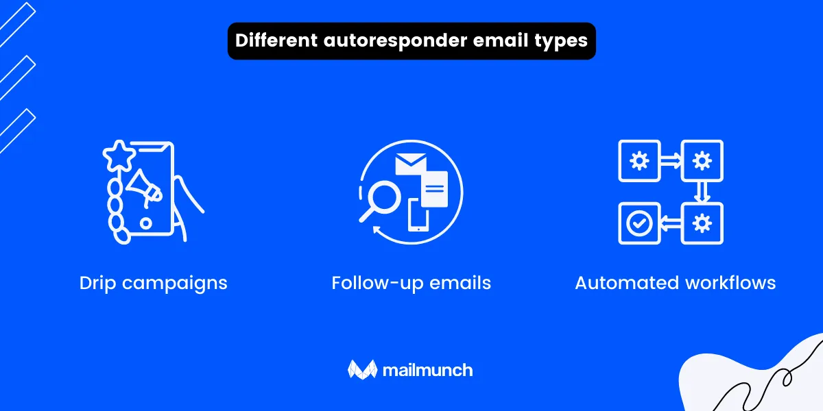 Infographic: Different autoresponder email types