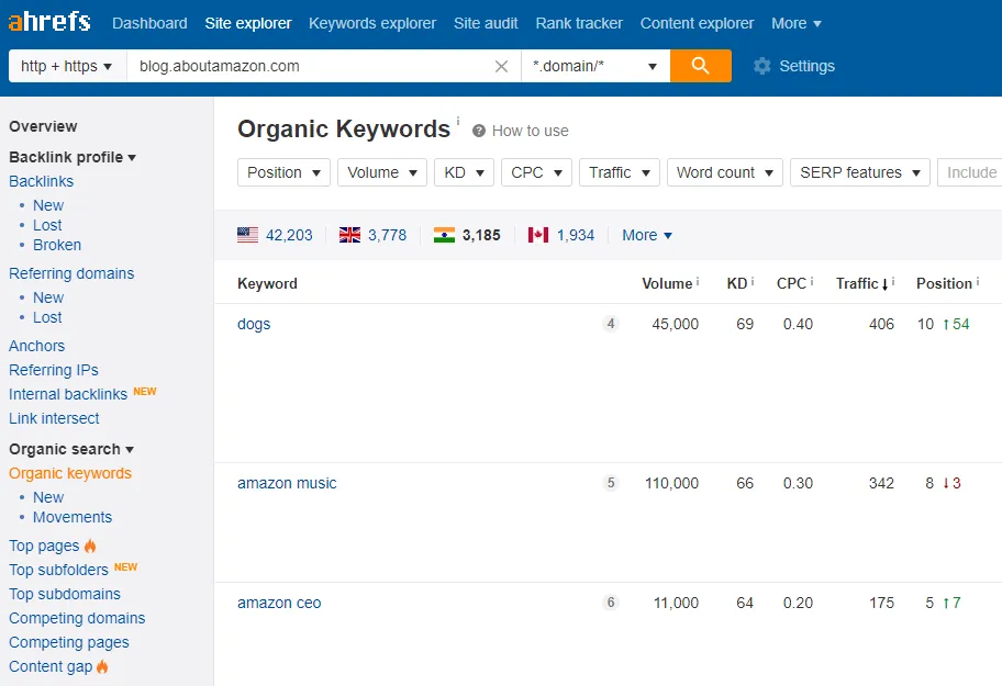 ahrefs dashboard