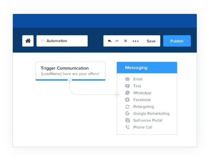 A tool that automates communication.