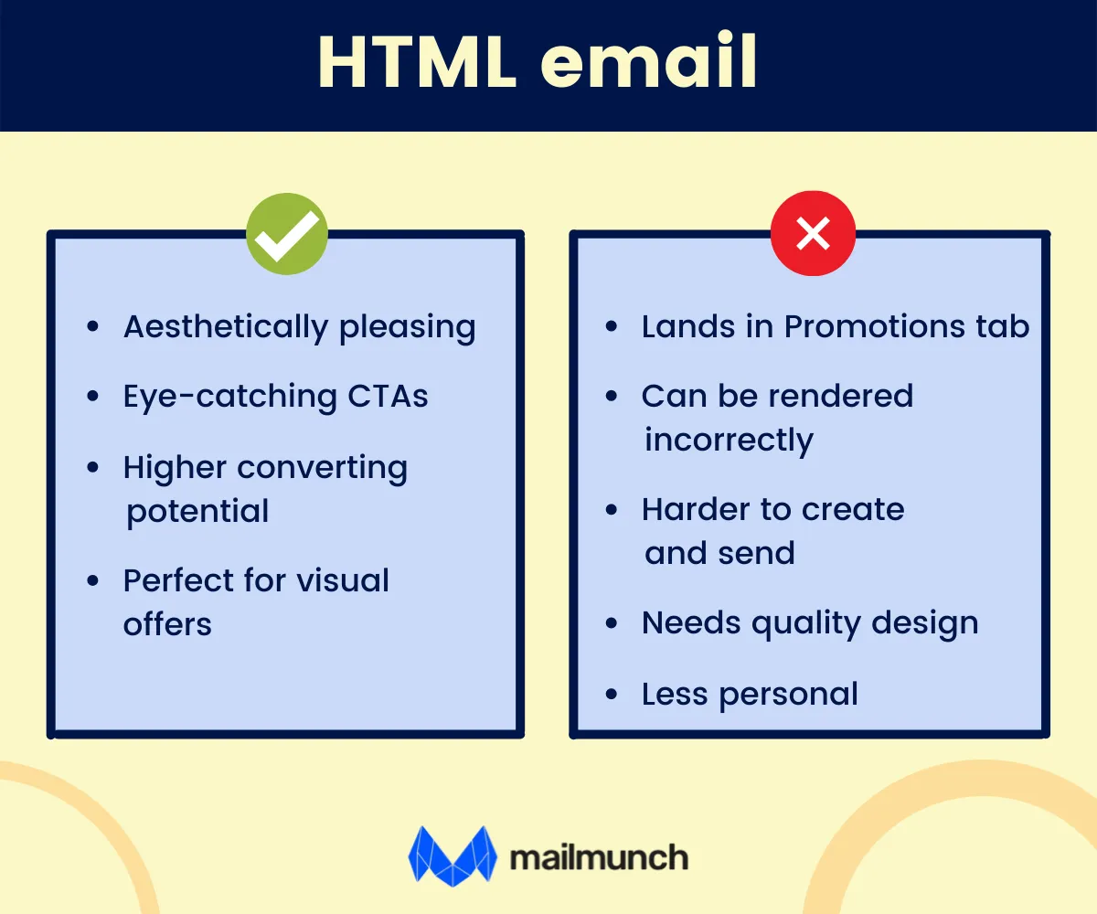 HTML email