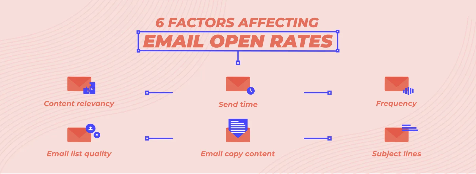 Infographic 6 Factors affecting email open rates