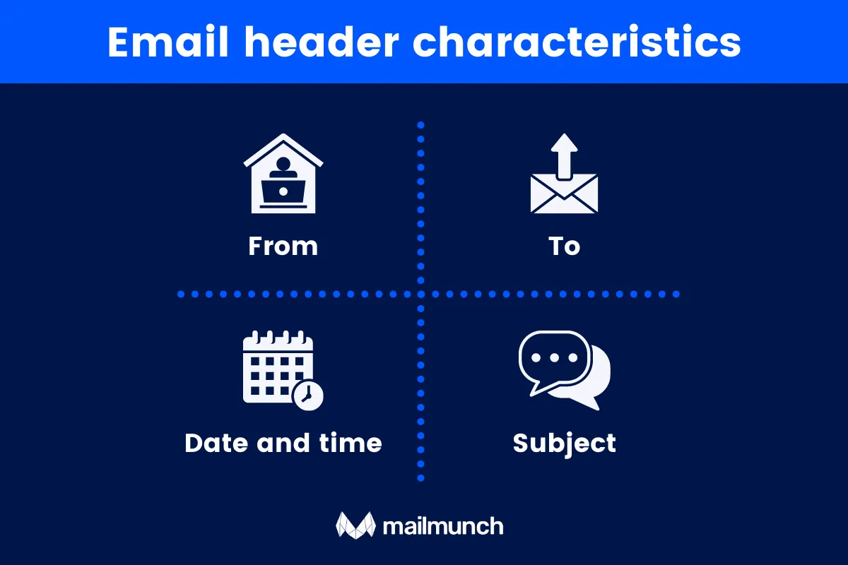 Email header characteristics