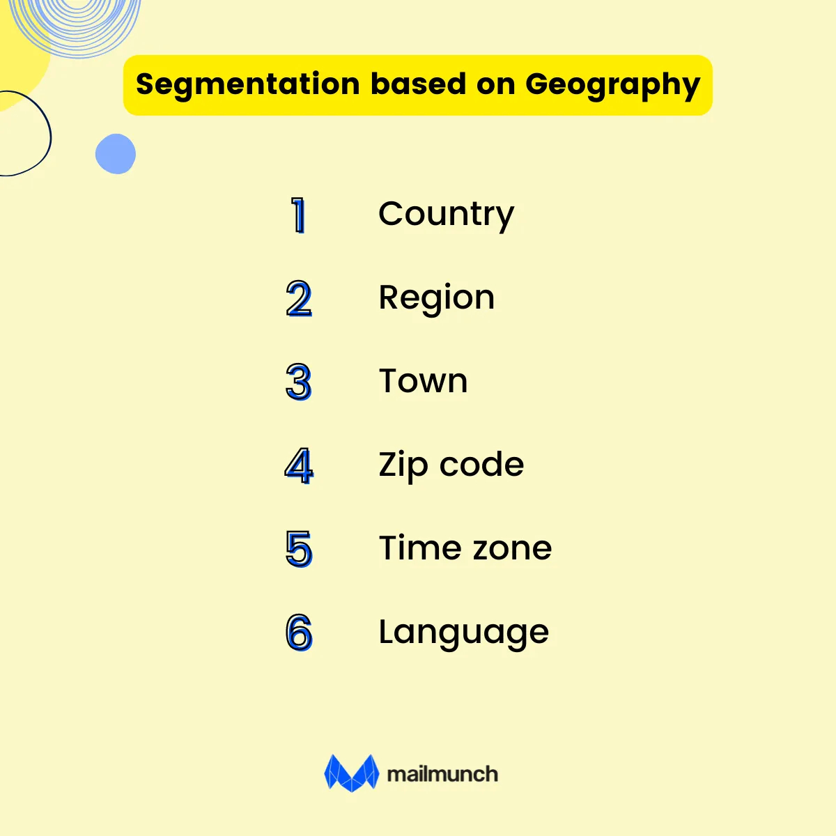 Infographic: Segmentation based on Geography