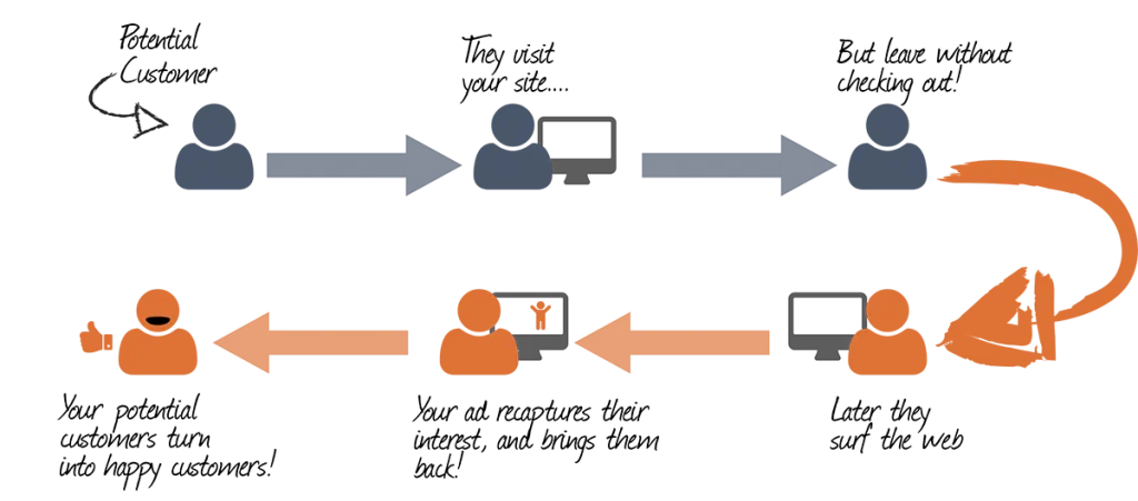 retargeting process illustrated
