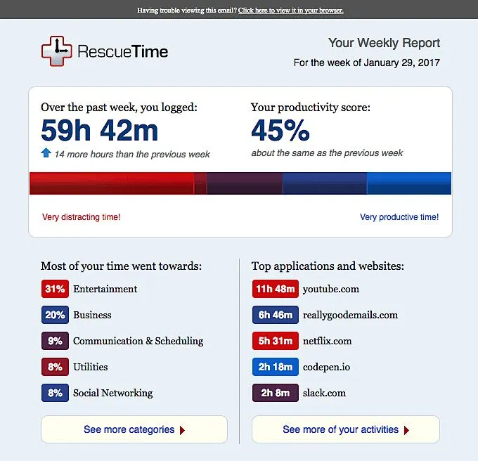 Rescue Time email