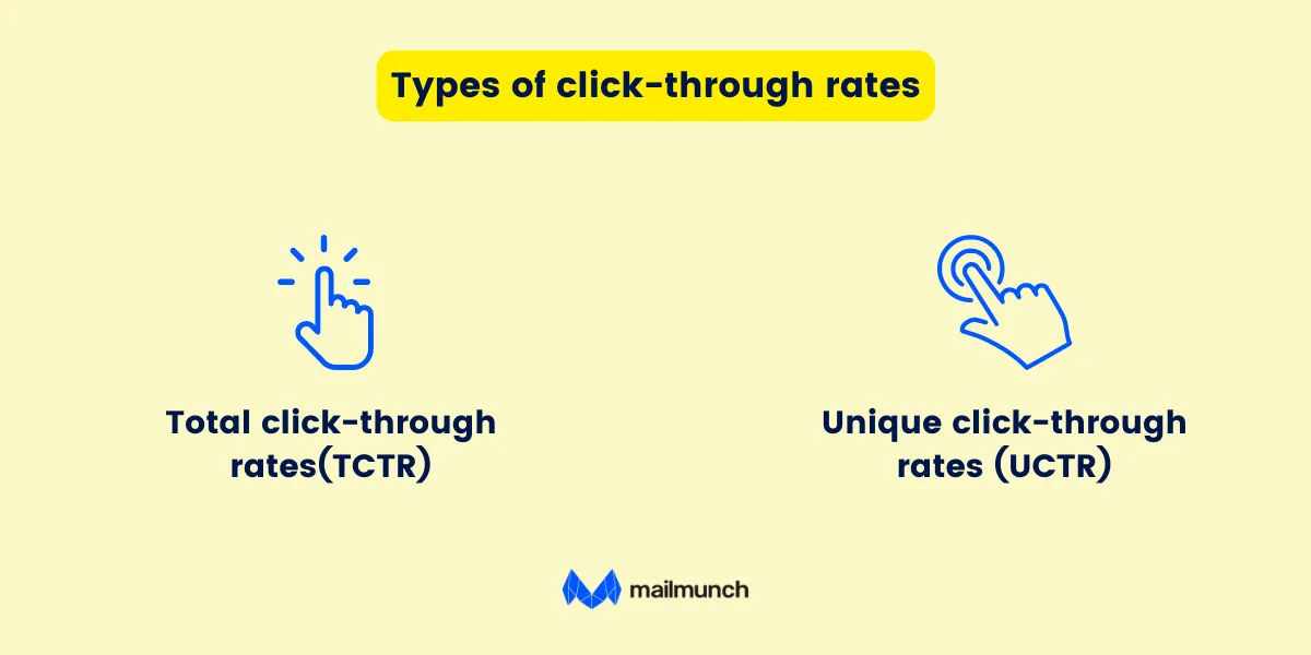 Types of click-through rates