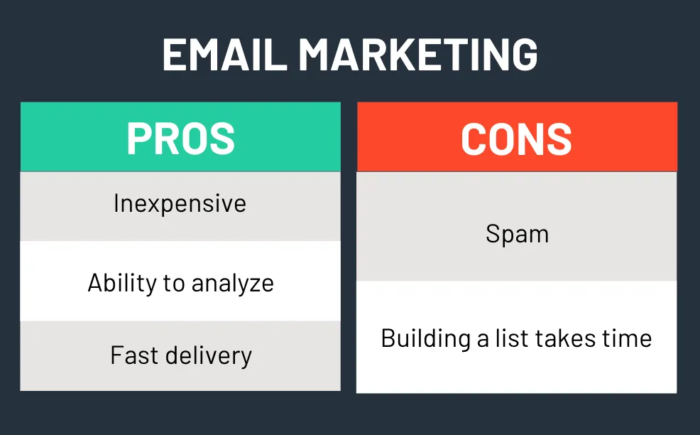 pros and cons of email marketing