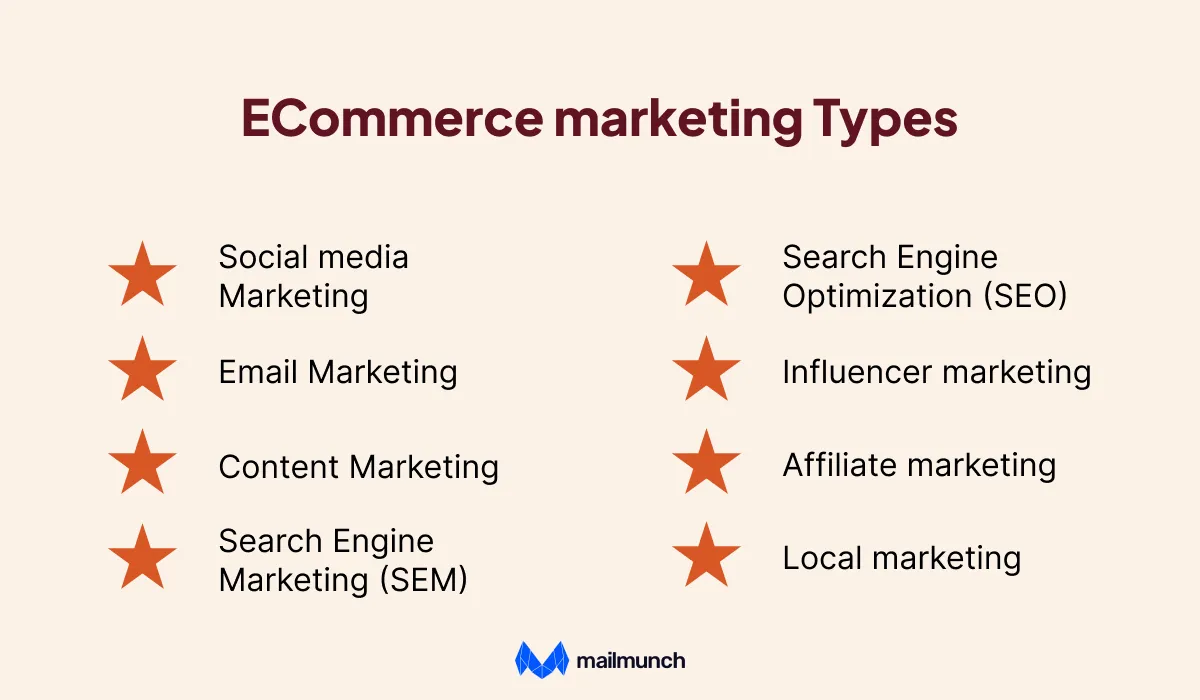 eCommerce marketing types