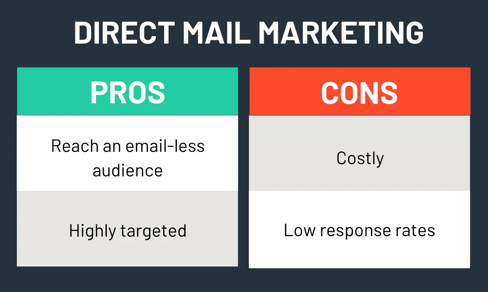 pros and cons of direct mail marketing in a table comparison