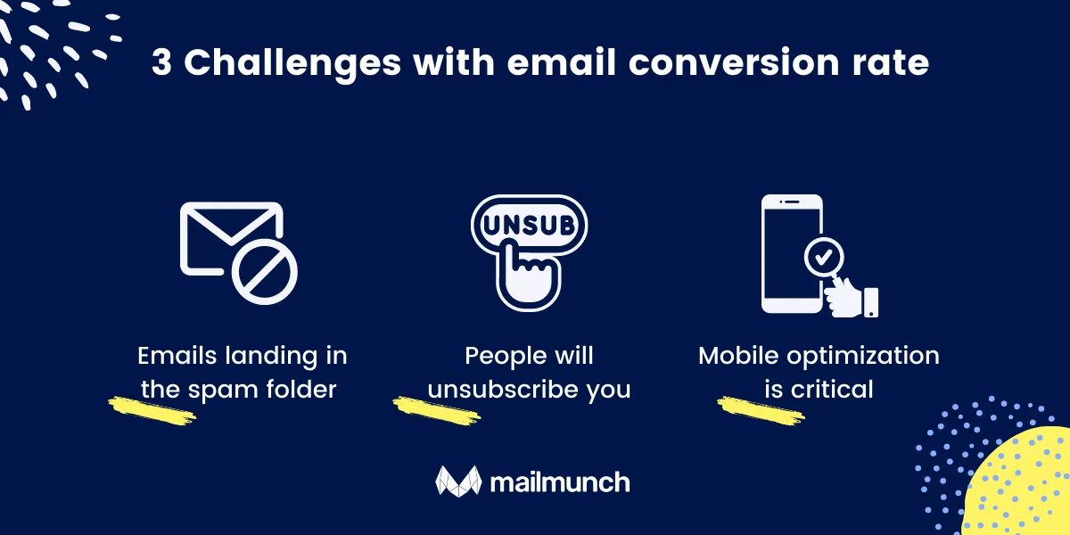3 Challenges with email conversion rate