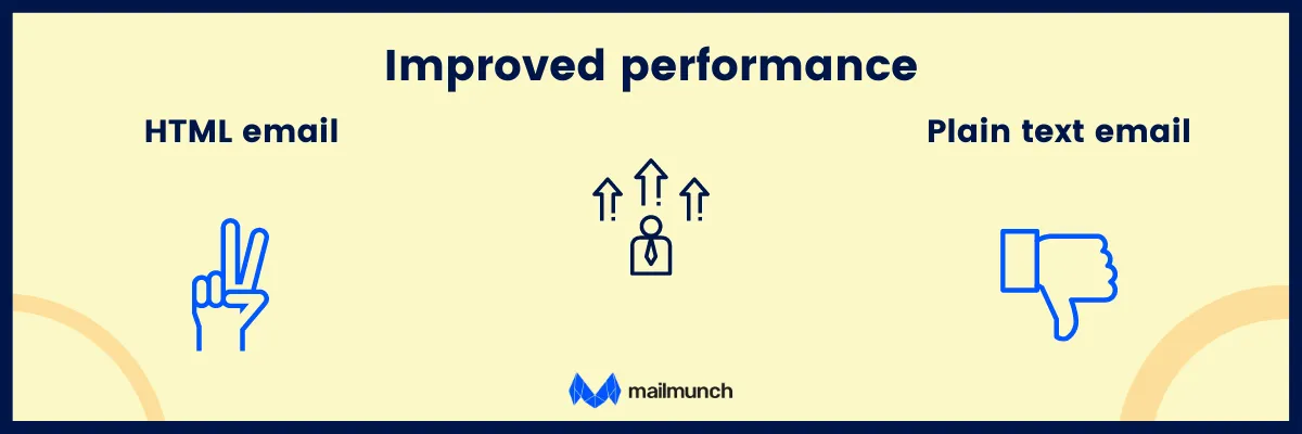HTML email is better in performance