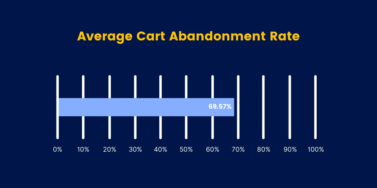 cart abandonment rate