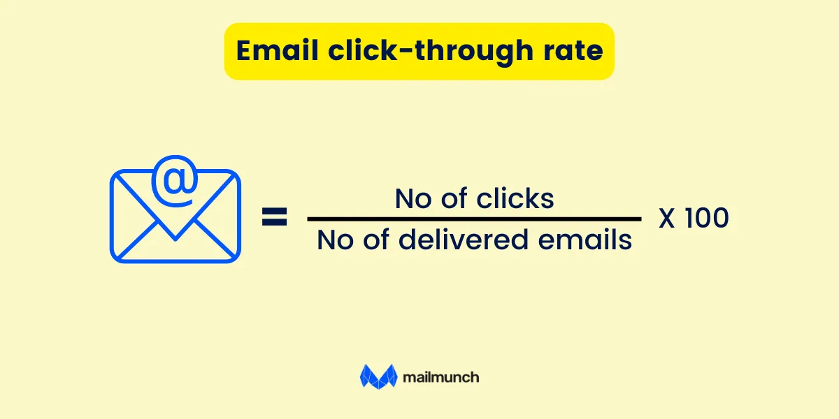 Email click-through rate formula