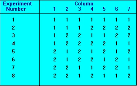 table showing experiment matrix