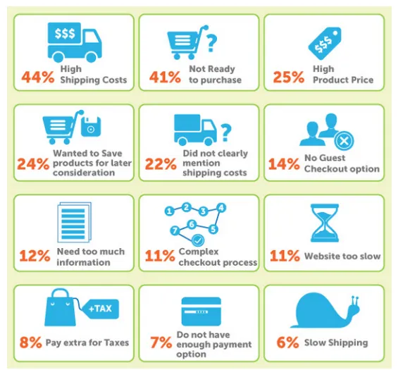Customer lifecycle: Purchase stage stats