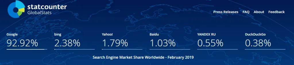 statistics dashboard showing percentage shares of traffic for search engines