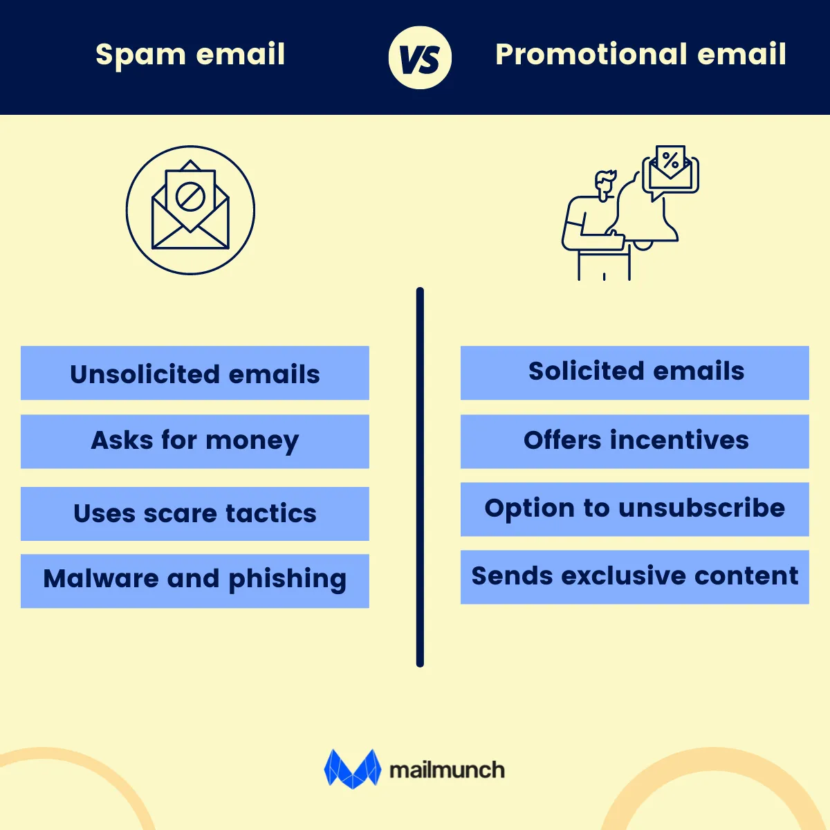spam vs. promotional email