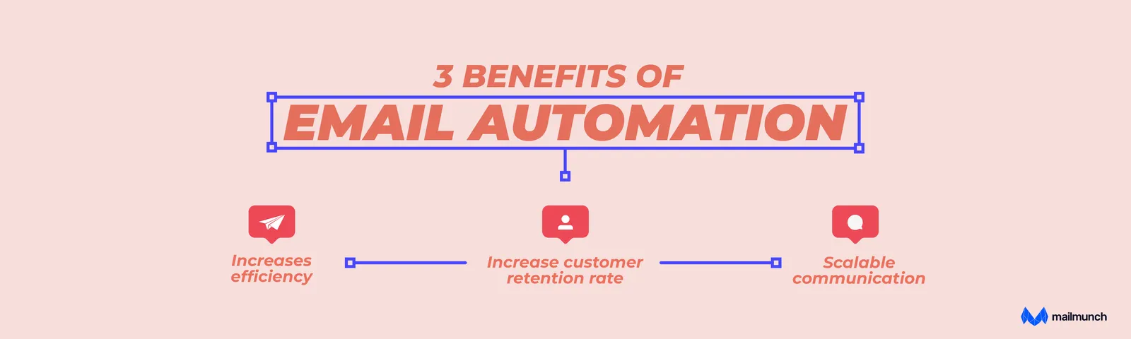 Infographic: 3 Benefits of Email Automation