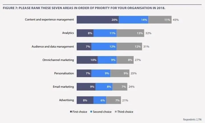 study that shows the positive effect of using personalization in marketing efforts