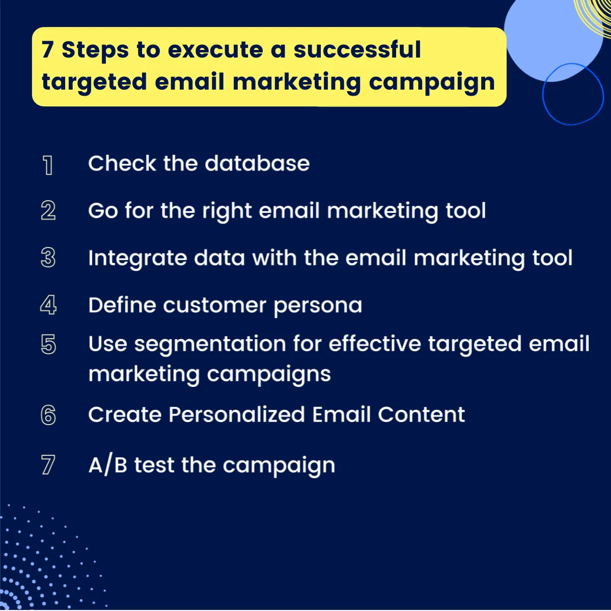 7 Steps to execute a successful targeted email marketing campaign