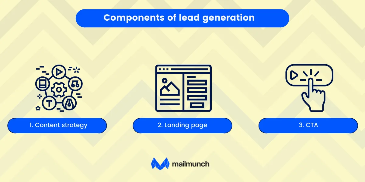 lead generation components