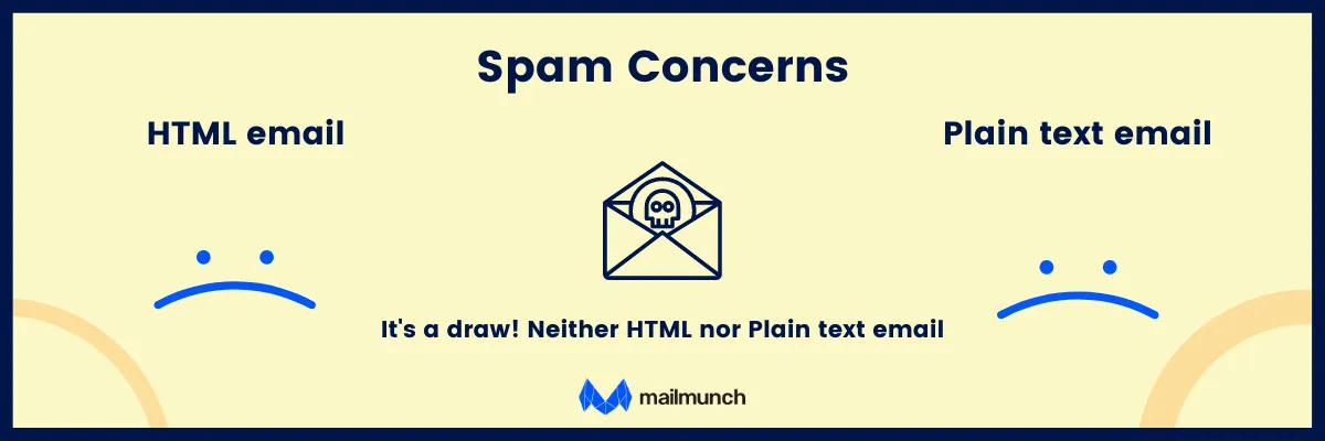 spam concerns for both emails
