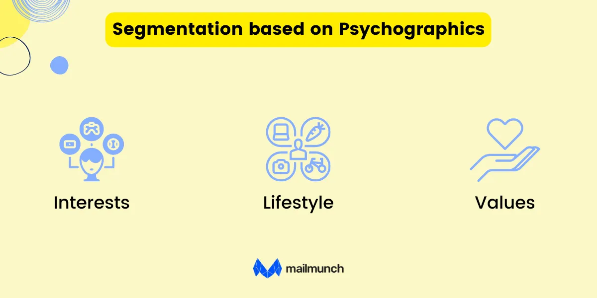 Infographic: Segmentation based on Psychographics