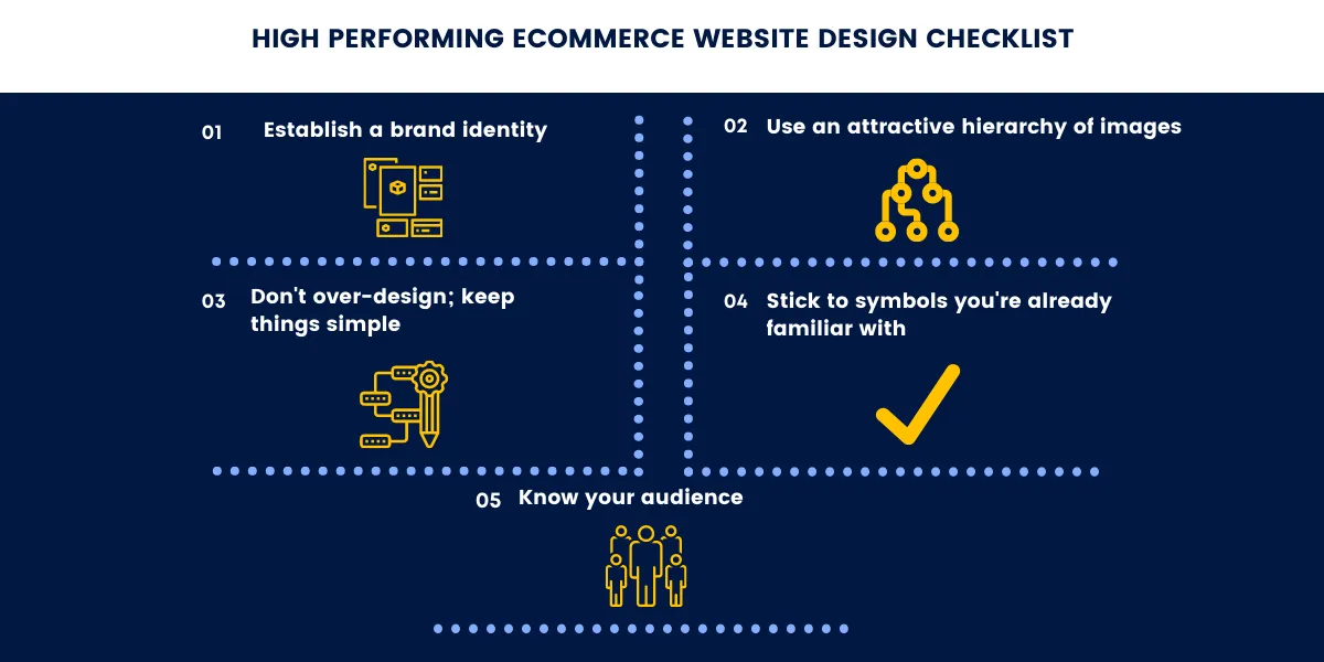 high performing ecommerce website design checklist